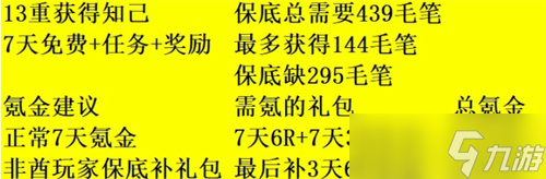 时光大爆炸破阵探宝王昭君返场氪金指南