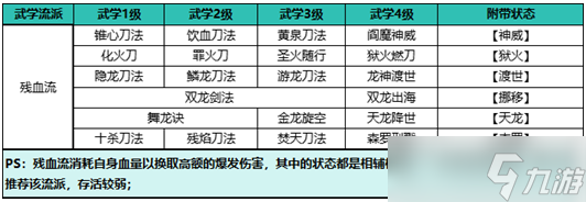 自在江湖残血流怎么玩-残血流派玩法攻略