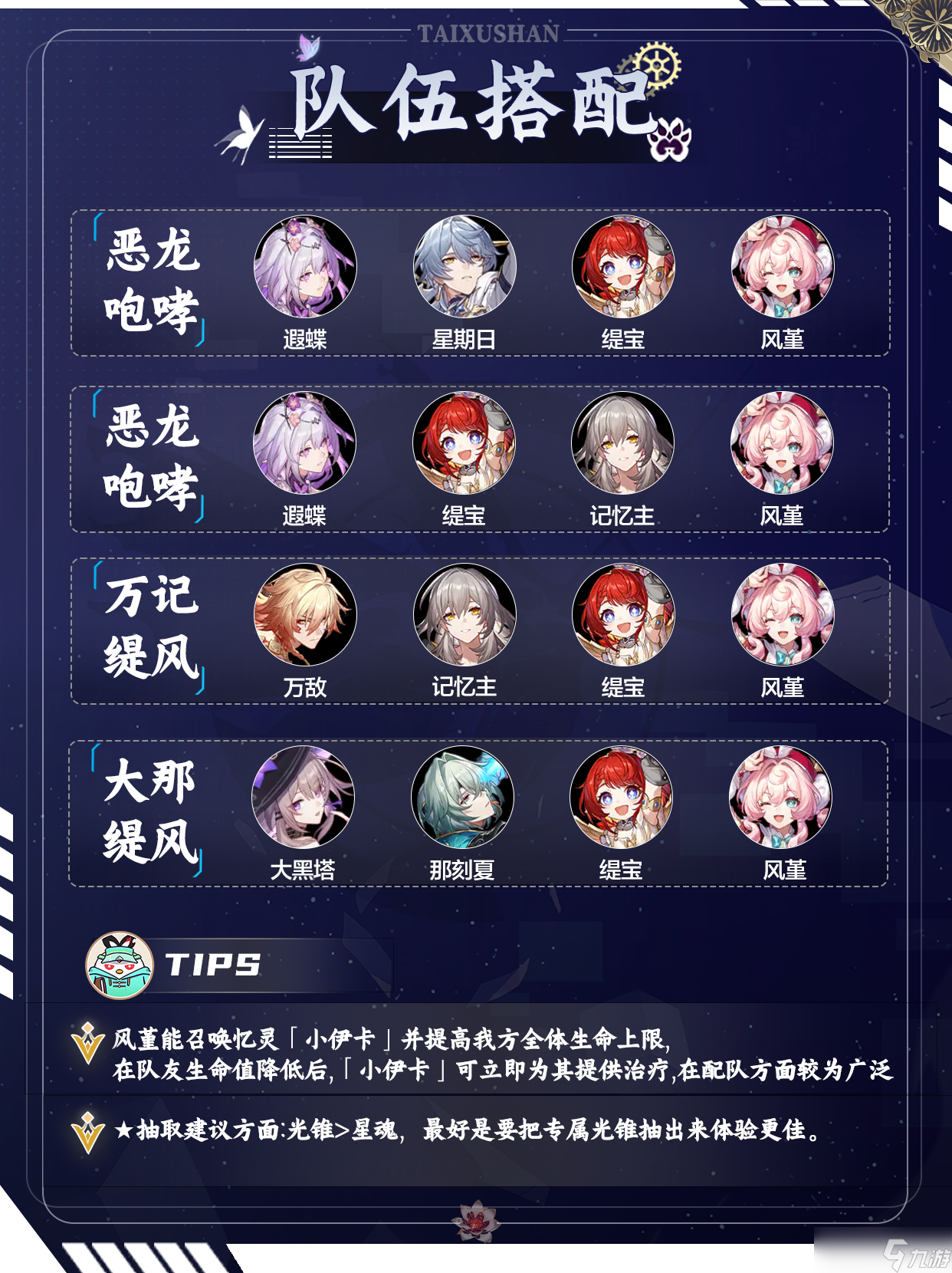 崩壞星穹鐵道V3.3風堇角色如何培養(yǎng)
