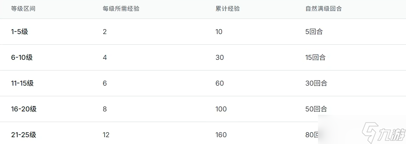黑神話悟空自走棋玩法講解