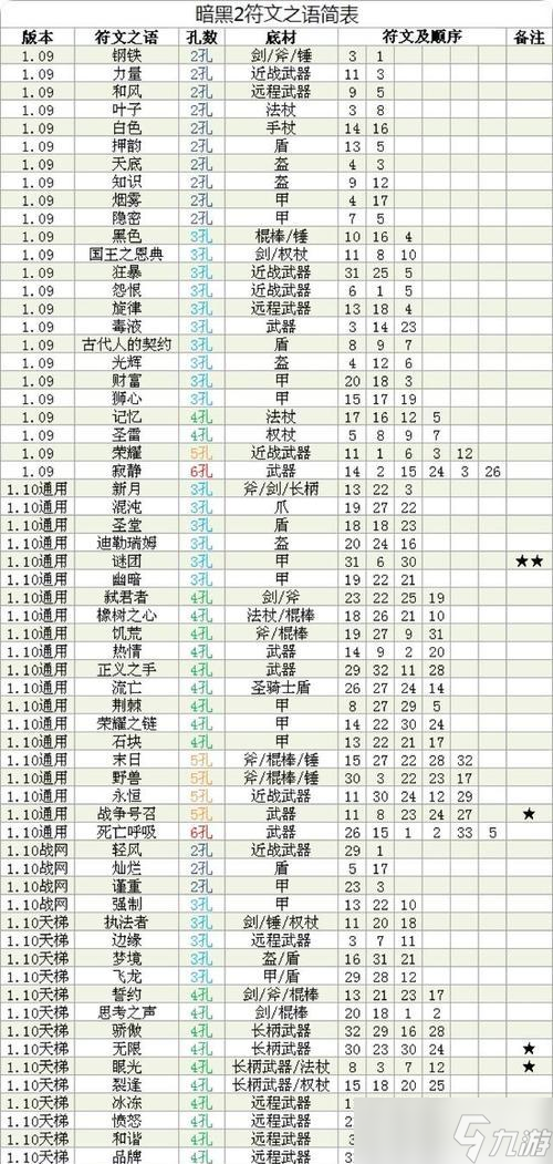《暗黑破坏神2》游戏超级攻略（无尽挑战、强化装备、策略战术）