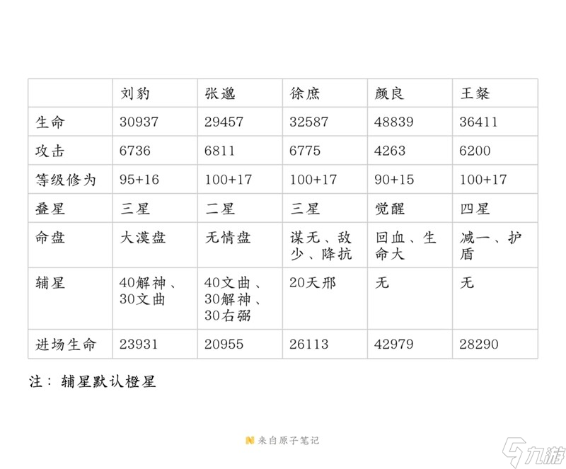 如鸢极乐遗迹五张角程昱怎么打 无张鲁周瑜密探攻略