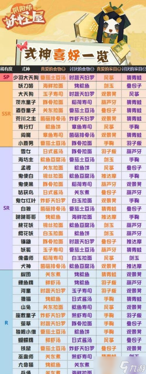 阴阳师妖怪屋攻略第4幕全关卡，助你轻松通关（解锁妖怪技能）