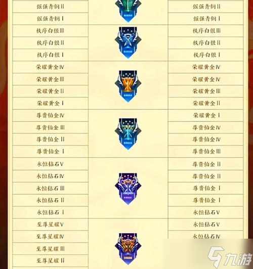 王者荣耀传承技能如何传递？