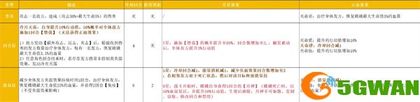 指间山海嫦娥怎么玩 嫦娥玩法攻略