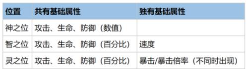 以幻書(shū)啟世錄形之位契印紋 解讀游戲中的形之位選擇及印紋系統(tǒng) 