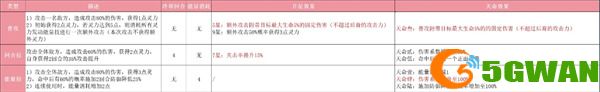指間山海后羿怎么玩 后羿玩法攻略