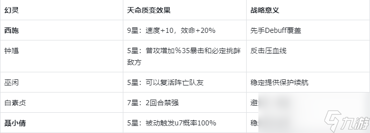 《指间山海》永冻控制队搭配攻略