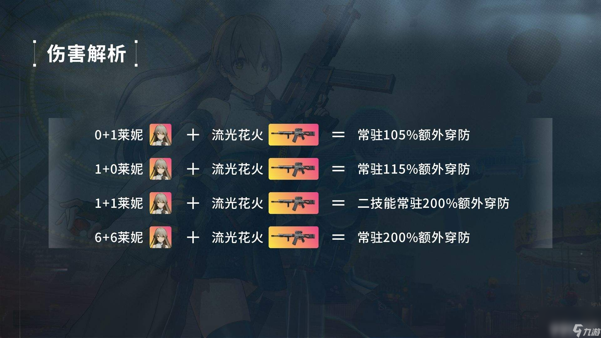 少女前线2追放火花之罪版本有什么内容 莱妮详细攻略