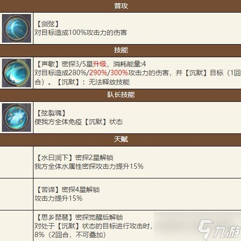 如鸢小乔技能强度一览