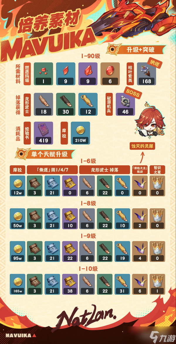 原神火神玛薇卡养成攻略