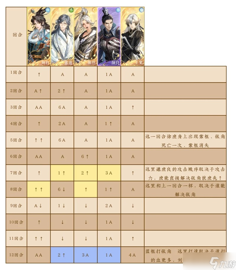 如鸢极乐遗迹五张角程昱怎么打 无张鲁周瑜密探攻略