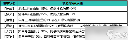 自在江湖残血流怎么玩-残血流派玩法攻略