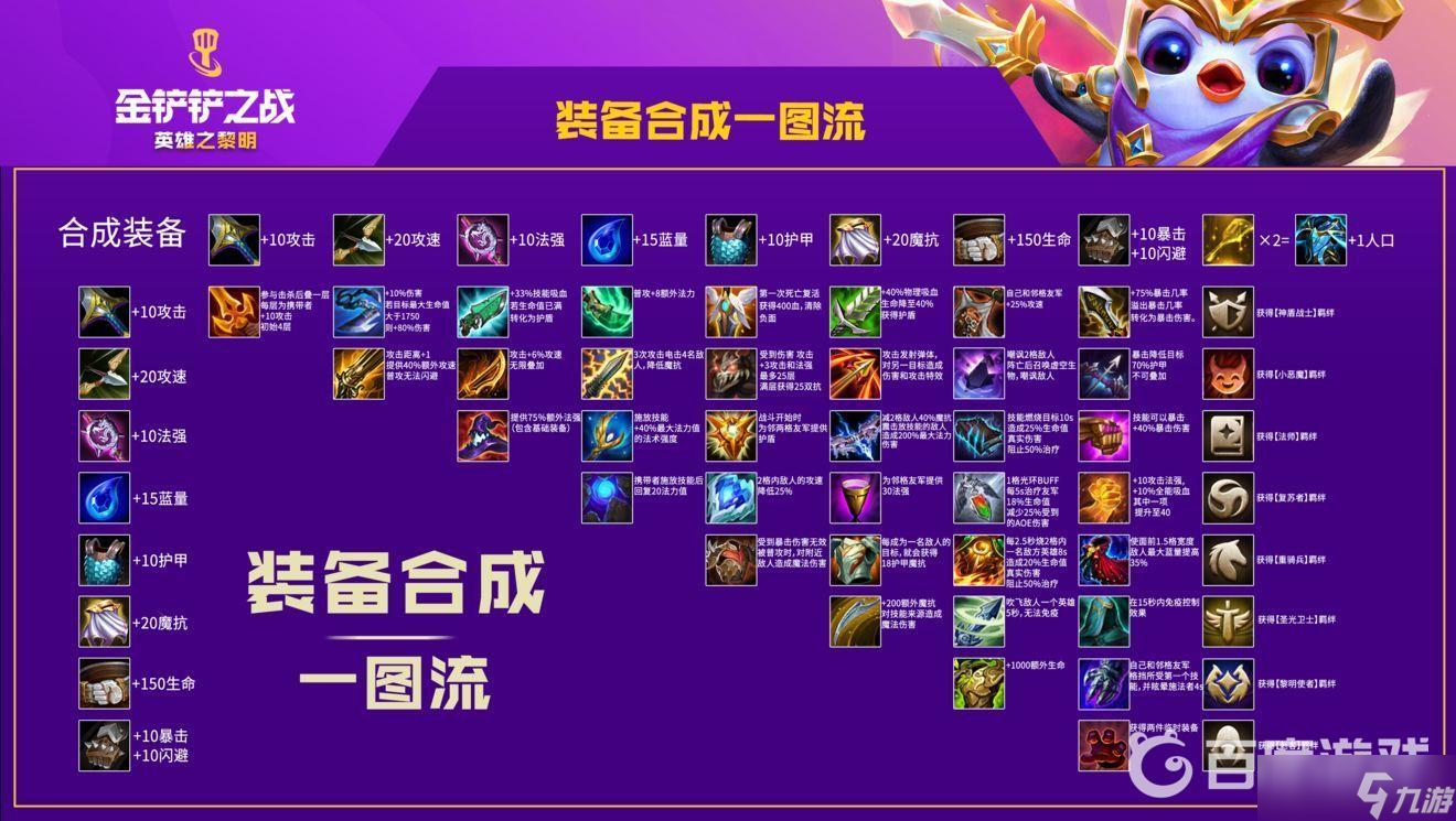 《金铲铲之战》时空裂痕和英雄之黎明有什么区别-时空裂痕和英雄之黎明区别详情
