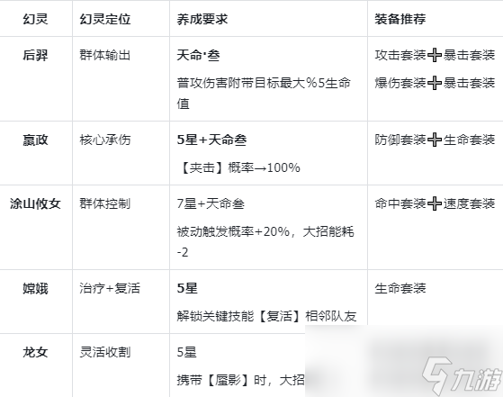 《指间山海》夹击输出流搭配攻略