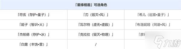 《崩坏星穹铁道》Fate联动卡池说明 Fate联动卡池什么时候开