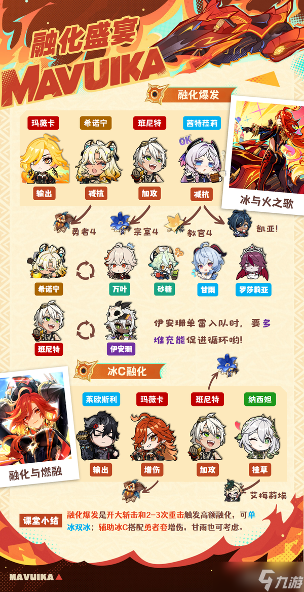原神火神玛薇卡养成攻略