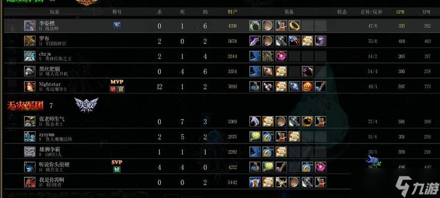 dota2集火操作技巧是什么？如何快速锁定目标？