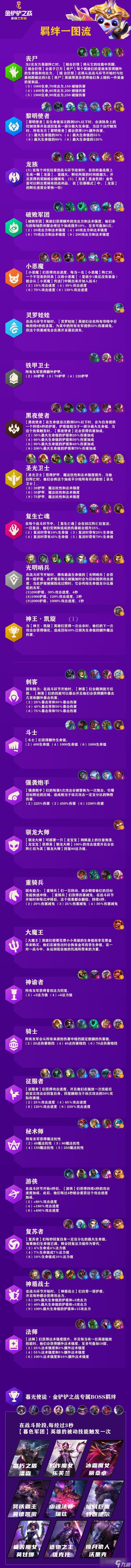 《金铲铲之战》时空裂痕和英雄之黎明有什么区别-时空裂痕和英雄之黎明区别详情