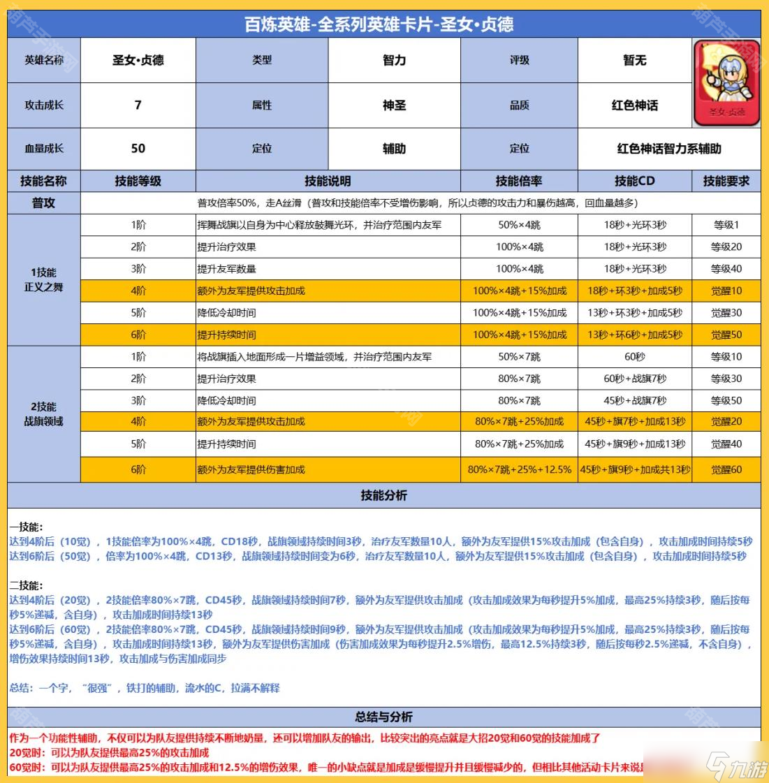 百炼英雄贞德怎么培养？从入门到精通的圣女养成记