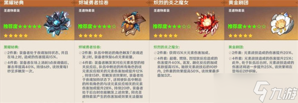 原神5.7玛薇卡圣遗物推荐指南