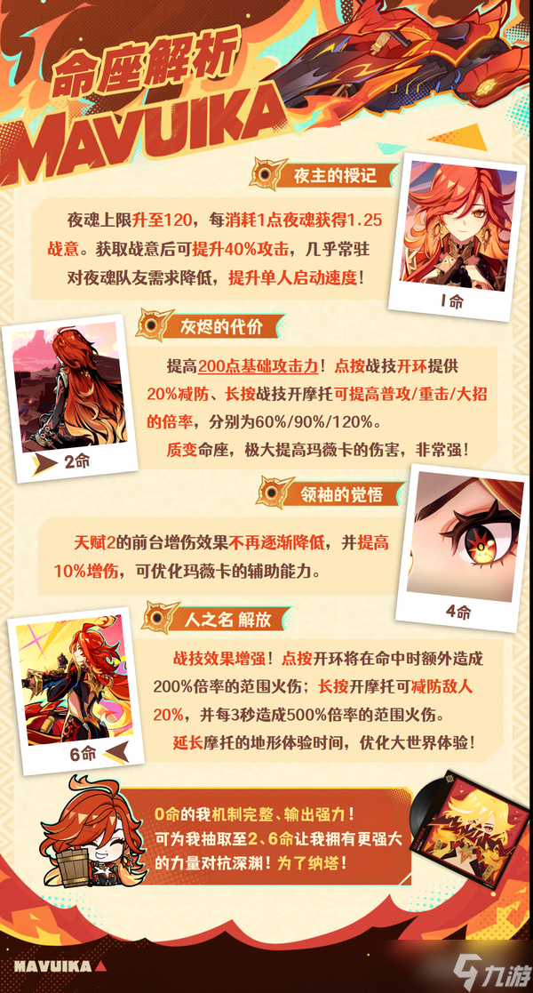 原神火神玛薇卡养成攻略