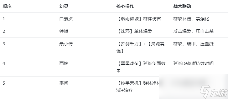 《指间山海》永冻控制队搭配攻略