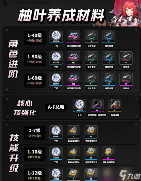 绝区零柚叶角色一图流