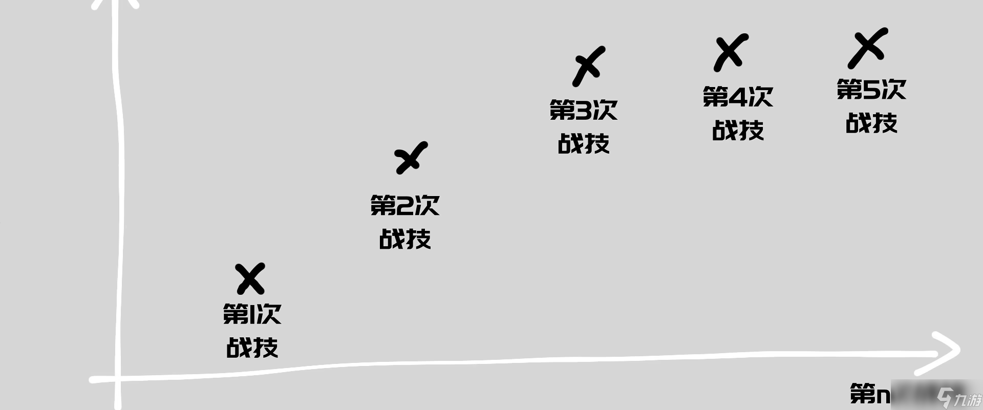 崩坏星穹铁道Archer战技有什么机制