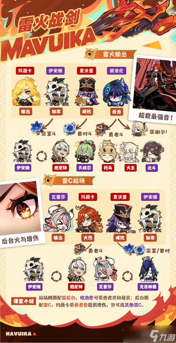 原神火神玛薇卡养成攻略