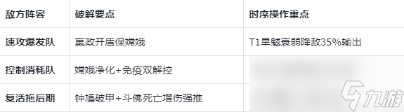 《指间山海》PVP荆棘王座反伤复活流搭配攻略
