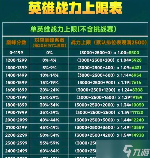 王者荣耀提升实力的训练方法是什么？如何快速成为高手？