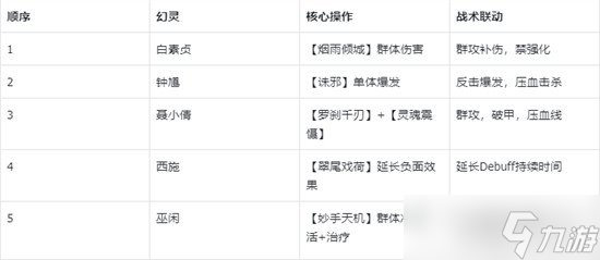 指间山海永冻控制队怎么玩 永冻控制队玩法攻略
