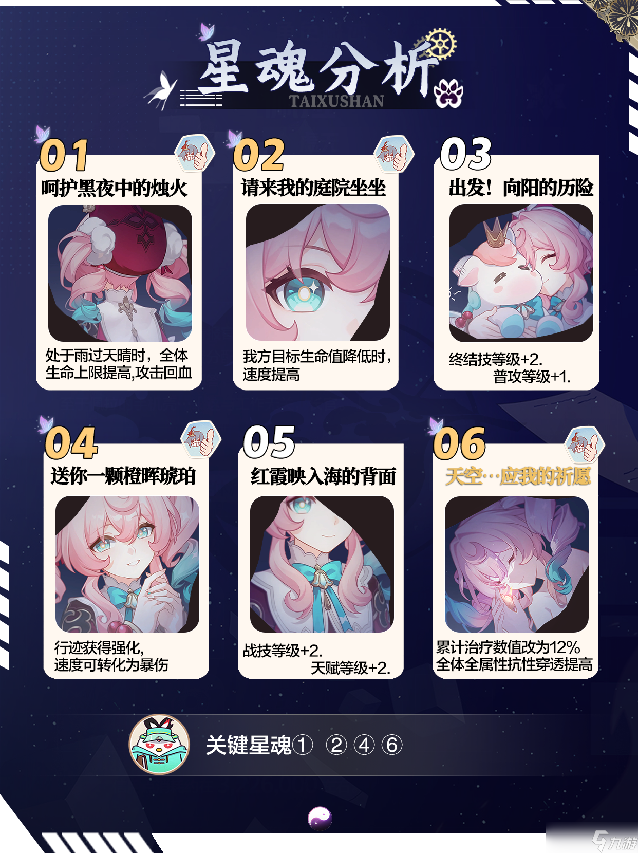 崩壞星穹鐵道V3.3風堇角色如何培養(yǎng)