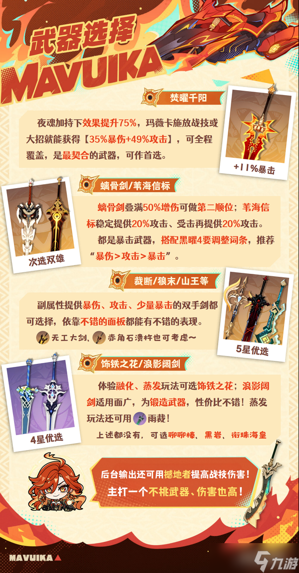 原神火神玛薇卡养成攻略