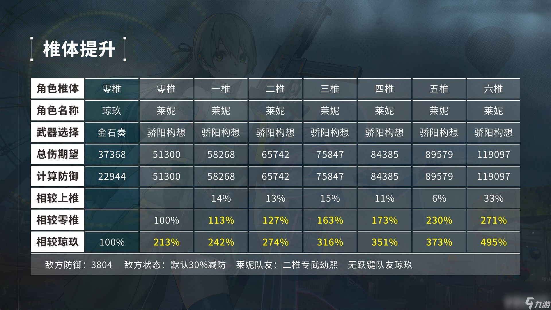 少女前线2追放火花之罪版本有什么内容 莱妮详细攻略