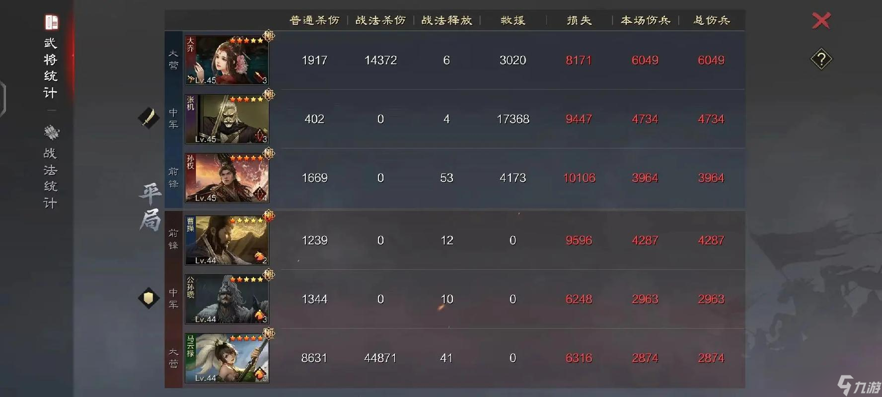 率土之滨马云禄特性卡怎么使用