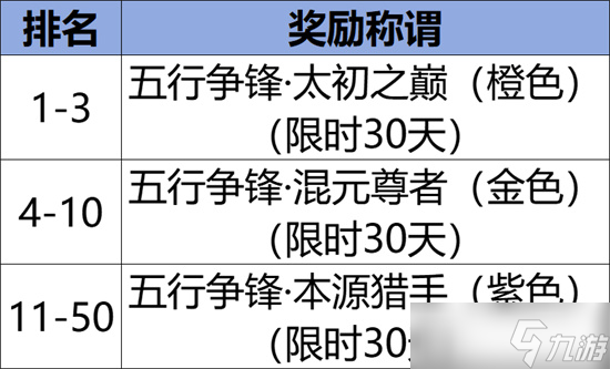 问道手游新活动五行争锋规则详解