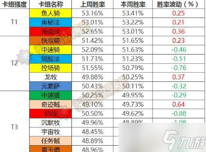 逗鱼卡组获取方法是什么？
