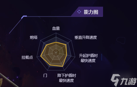 无主星渊飞船怎么选 四大飞船对比分析