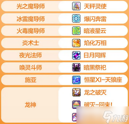 冒险岛枫之传说五转v2全职业输出排名