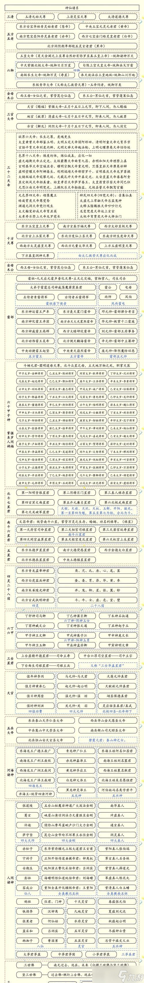 神仙道称号使用方法是什么？