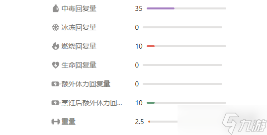 《peak》医疗物品一览