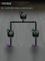 神探诡事录如何进行转职