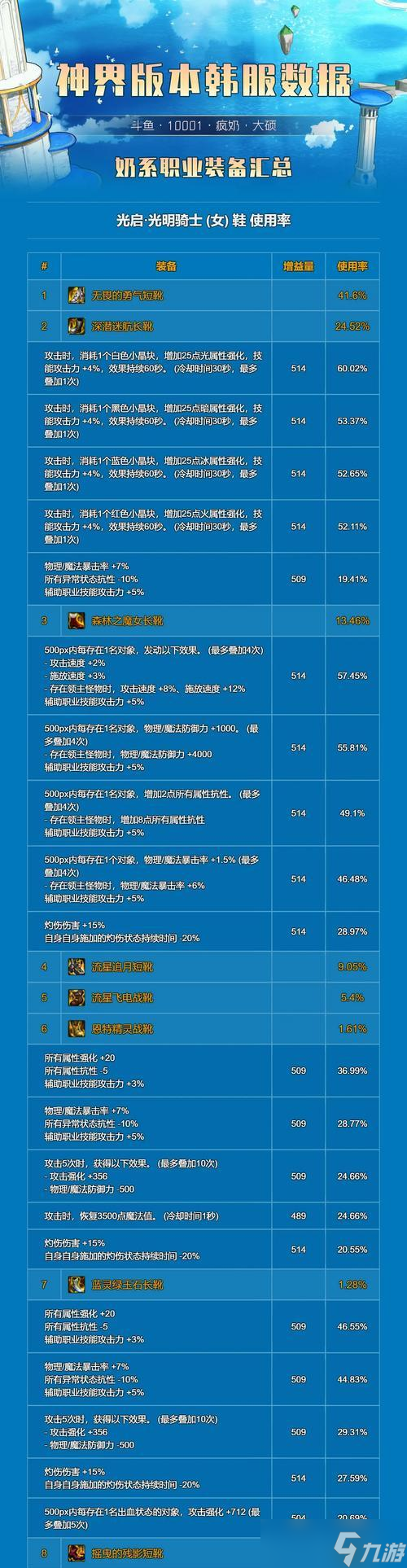辐射避难所OL奶妈搭配攻略 打造最强团队 