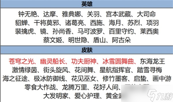 王者荣耀元宵节活动全解析：皮肤、奖励、玩法一网打尽
