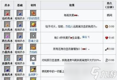 <span class='zzqColorRed'>我的世界</span>中葡萄汁的制作方法是什么？