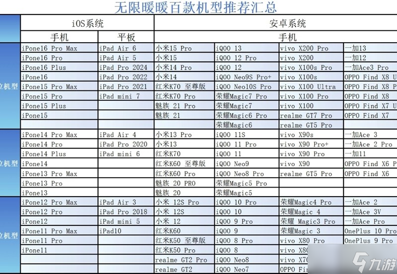无限暖暖需要什么手机 无限暖暖最佳机型推荐