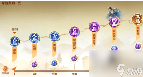 王者九品是什么意思 王者荣耀在野九品是什么段位哪个强