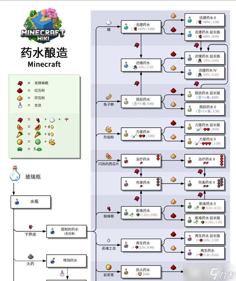 我的世界中怎么修復(fù)損壞的結(jié)構(gòu) 全面修復(fù)的技巧有什么 